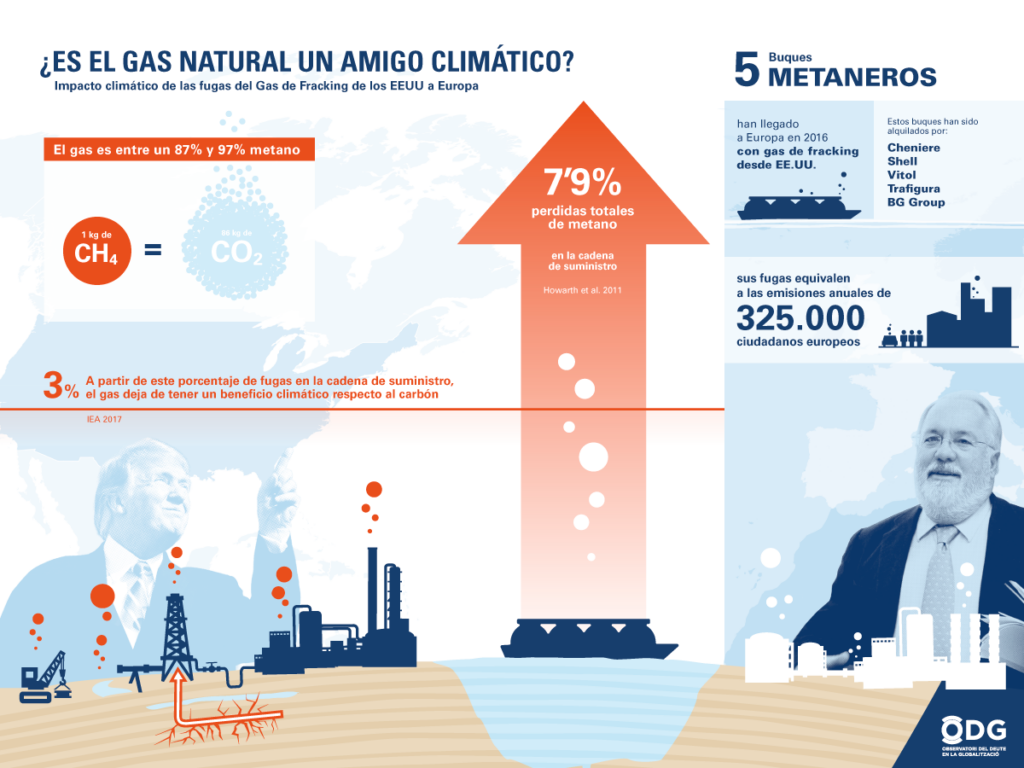 gas natural