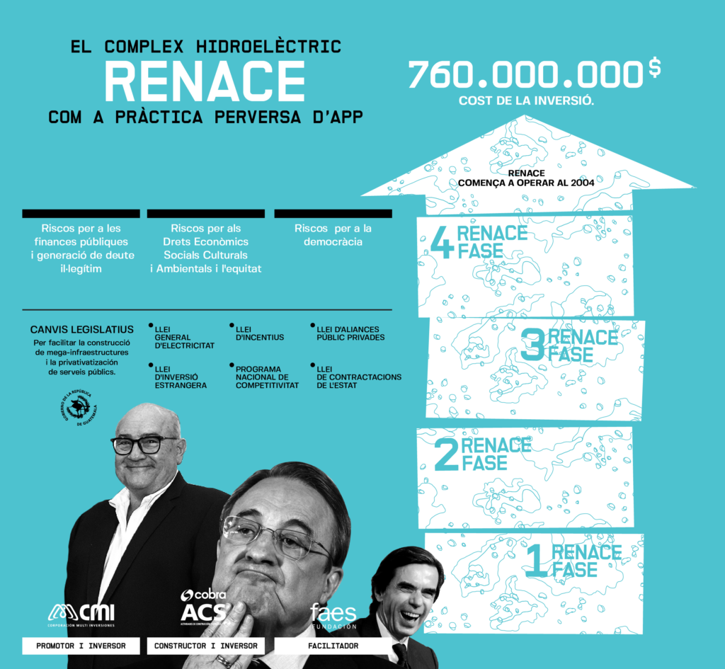 renace acs
