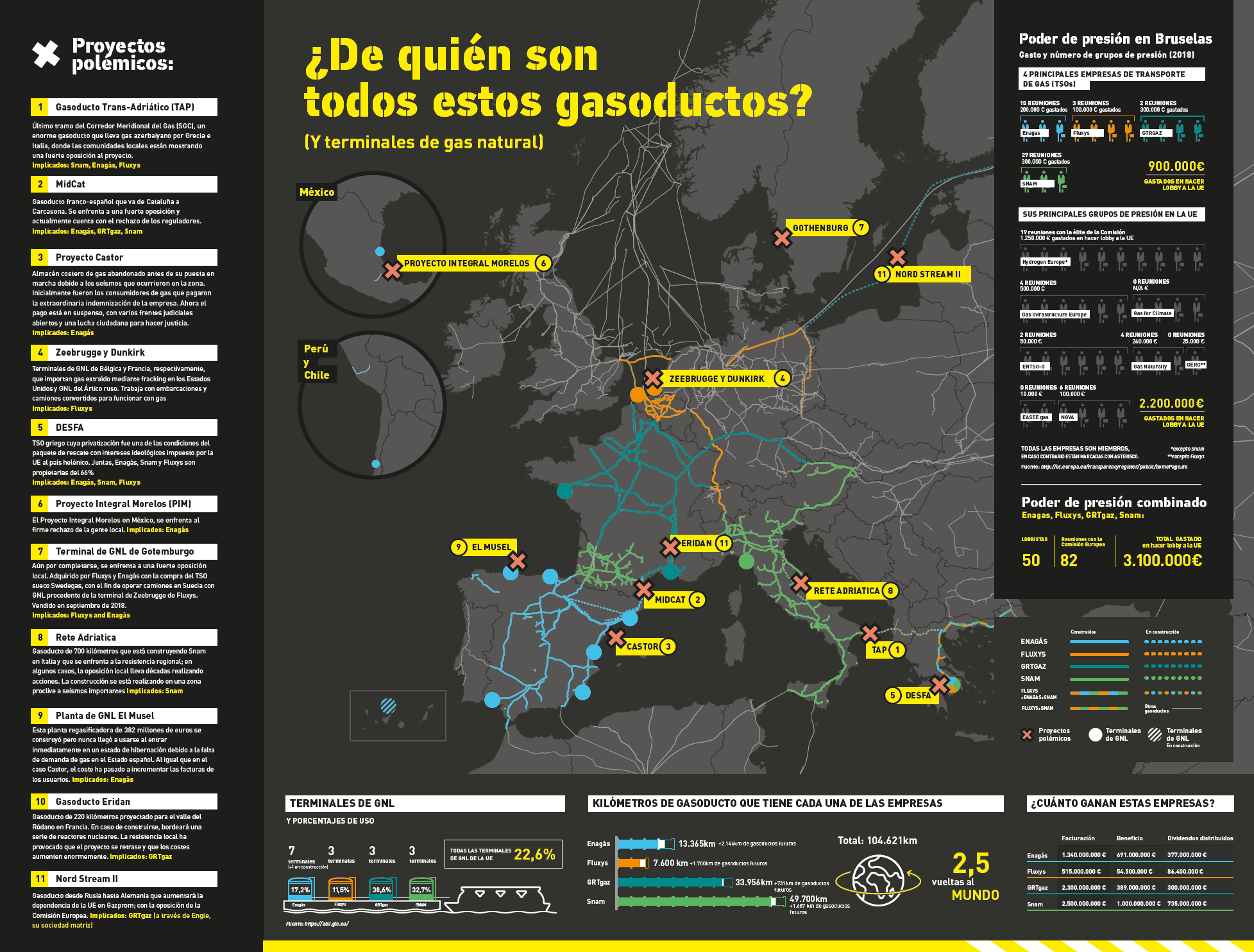 gasoductos europa
