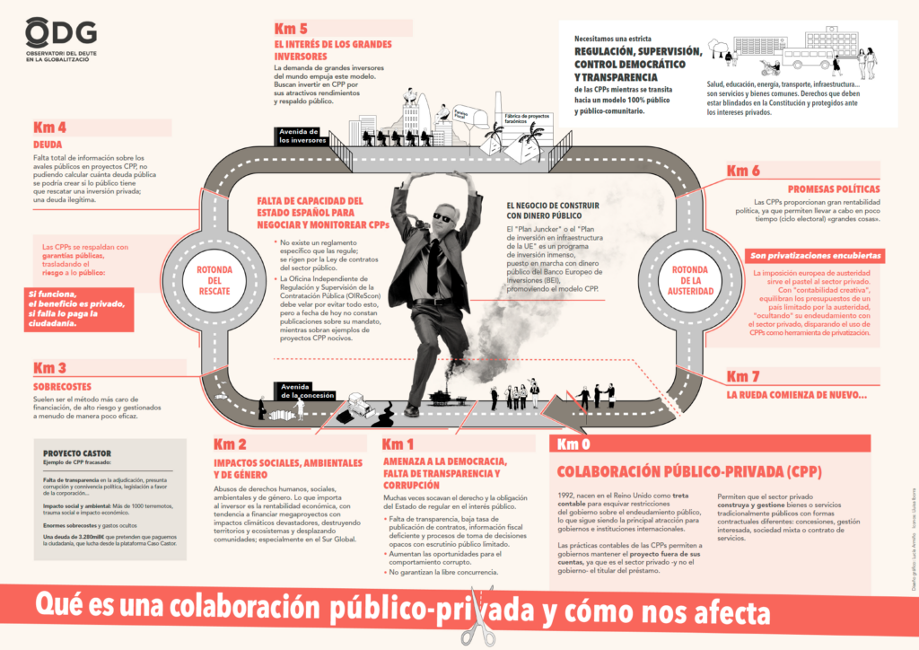 cpp privatizacion