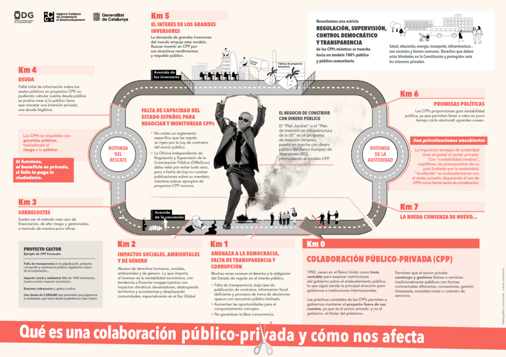cpp privatizacion